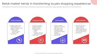 Retail Market Trends In Transforming Buyers Shopping Experiences