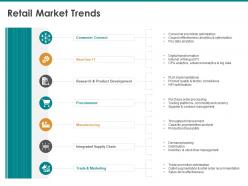 Retail market trends integrated supply chain ppt powerpoint presentation example file