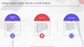 Retail Market Trends Powerpoint Ppt Template Bundles Graphical Unique