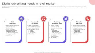 Retail Market Trends Powerpoint Ppt Template Bundles Adaptable Unique