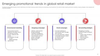 Retail Market Trends Powerpoint Ppt Template Bundles Idea Content Ready
