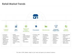Retail market trends ppt powerpoint presentation infographics structure