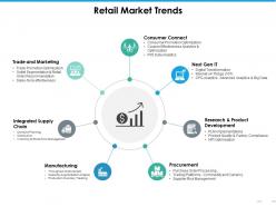 Retail market trends ppt professional introduction