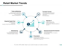 Retail market trends ppt slides model