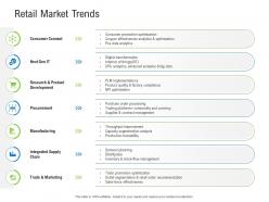 Retail market trends retail industry assessment ppt background