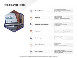 Retail market trends retail industry overview ppt information