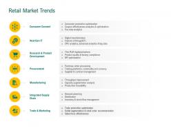 Retail market trends retail sector evaluation ppt powerpoint presentation infographics rules