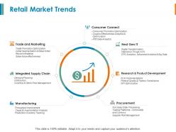 Retail Market Trends Supply Chain Ppt Powerpoint Presentation Model Portfolio