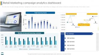 Retail Marketing Campaign Analytics Dashboard Effective Strategies For Retail Marketing