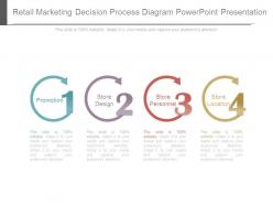Retail marketing decision process diagram powerpoint presentation