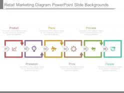 Retail marketing diagram powerpoint slide backgrounds