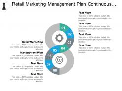 Retail marketing management plan continuous improvement promotions strategy cpb