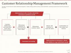 Retail marketing mix customer relationship management framework ppt gallery