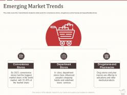 Retail marketing mix emerging market trends ppt powerpoint presentation summary