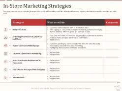 Retail marketing mix in store marketing strategies ppt powerpoint presentation elements