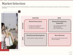 Retail marketing mix market selection existing ppt powerpoint presentation slides portfolio