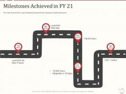 Retail marketing mix milestones achieved in fy 21 ppt powerpoint presentation pictures good