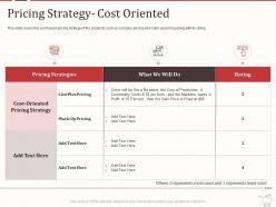 Retail marketing mix pricing strategy cost oriented ppt powerpoint presentation styles
