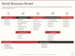 Retail marketing mix retail business model ppt powerpoint presentation professional grid