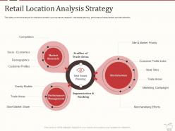 Retail marketing mix retail location analysis strategy ppt powerpoint presentation designs