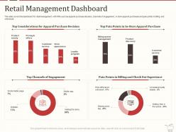 Retail marketing mix retail management dashboard ppt powerpoint outline slide download