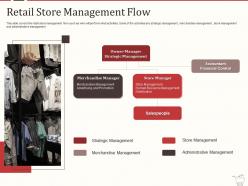 Retail marketing mix retail store management flow ppt powerpoint infographics microsoft