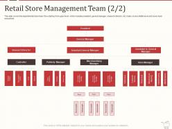 Retail marketing mix retail store management team merchandising ppt portfolio templates