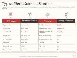 Retail marketing mix types of retail store and selection ppt powerpoint presentation ideas