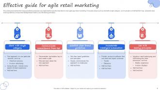 Retail Marketing Powerpoint Ppt Template Bundles Adaptable Designed