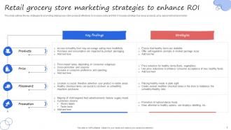 Retail Marketing Powerpoint Ppt Template Bundles Slides Professional