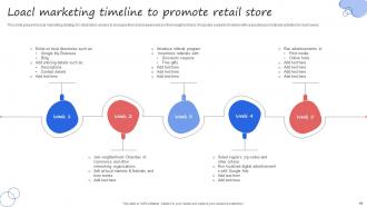 Retail Marketing Powerpoint Ppt Template Bundles Editable Professional