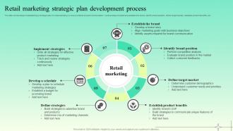 Retail Marketing Strategic Plan Development Process