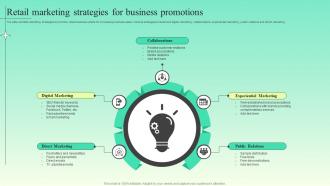 Retail Marketing Strategies For Business Promotions