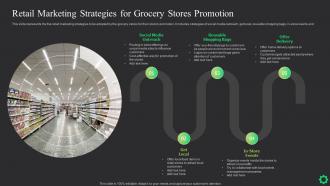 Retail Marketing Strategies For Grocery Stores Promotion