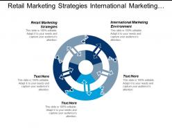 Retail marketing strategies international marketing environment economic development cpb