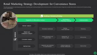 Retail Marketing Strategy Development For Convenience Stores