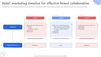 Retail Marketing Timeline For Effective Brand Collaboration