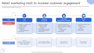 Retail Marketing Tools To Increase Customer Engagement