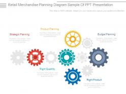 Retail merchandise planning diagram sample of ppt presentation