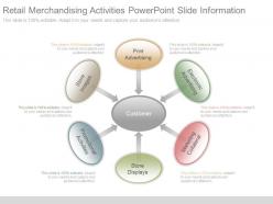 Retail merchandising activities powerpoint slide information