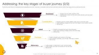 Retail Merchandising Best Strategies For Higher Profits Powerpoint Presentation Slides