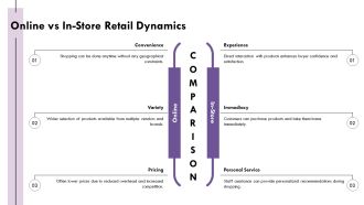 Retail Merchandising For Online And In Store PPT Information AT Impressive Interactive