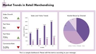 Retail Merchandising For Online And In Store PPT Information AT Appealing Interactive