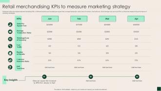 Retail Merchandising KPIS To Measure Marketing Strategy