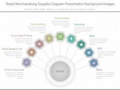 Retail Merchandising Supplies Diagram Presentation Background Images