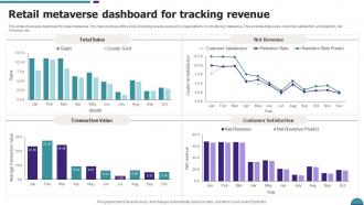 Retail Metaverse Dashboard For Tracking Revenue