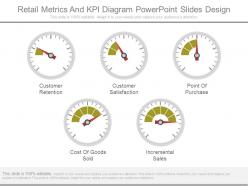 Retail metrics and kpi diagram powerpoint slides design