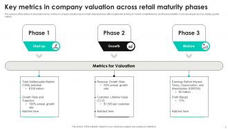 Retail Metrics Powerpoint Ppt Template Bundles Pre-designed Unique