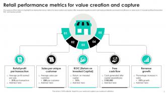 Retail Metrics Powerpoint Ppt Template Bundles Template Content Ready