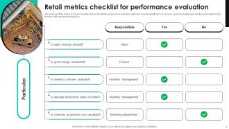 Retail Metrics Powerpoint Ppt Template Bundles Slides Content Ready